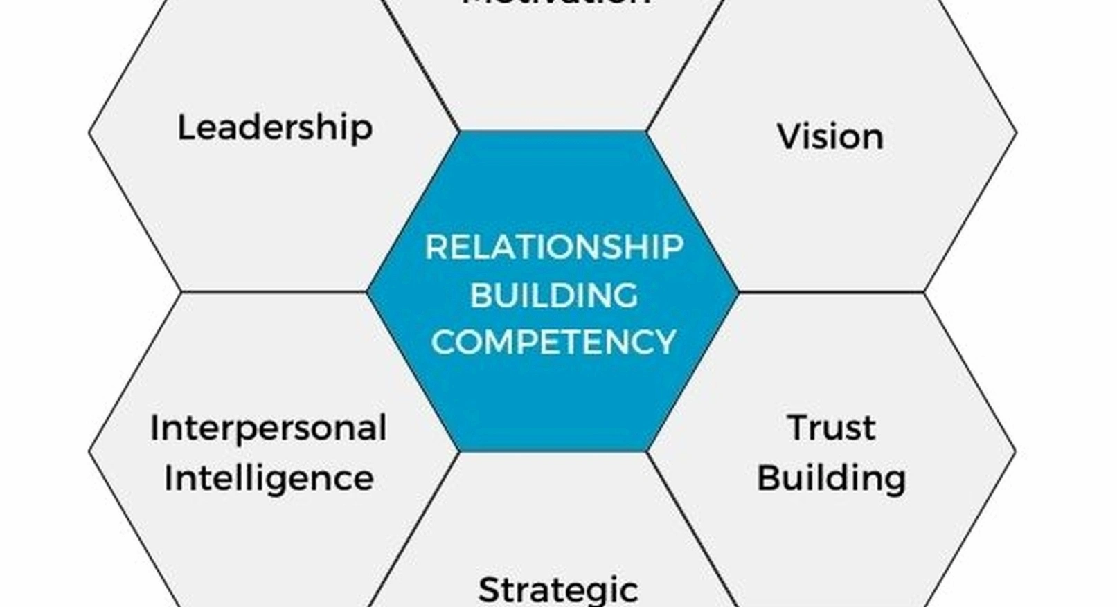 Business relationship building coaching session